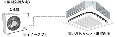 パーケージエアコン