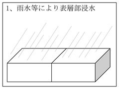 エフロメカニズム１