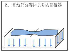 エフロメカニズム２